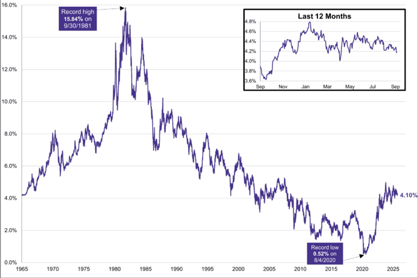 Post-Powell: Will the Fed’s Measured Easing Stabilize Markets or Stoke New Uncertainty?